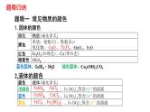 2023年中考化学二轮专题复习---物质的转化与推断课件PPT