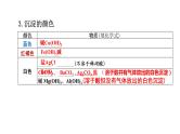 2023年中考化学二轮专题复习---物质的转化与推断课件PPT