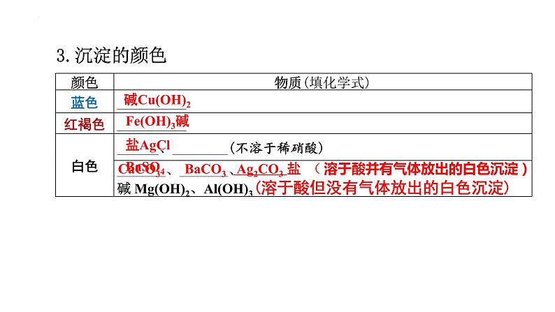 2023年中考化学二轮专题复习---物质的转化与推断课件PPT第3页