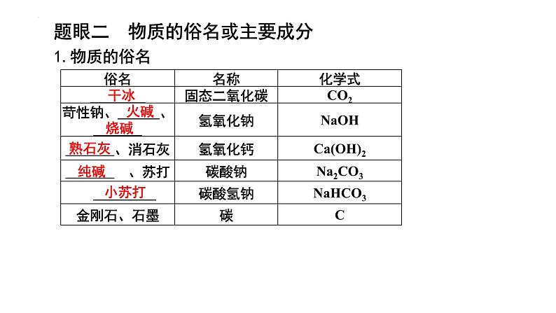 2023年中考化学二轮专题复习---物质的转化与推断课件PPT第4页