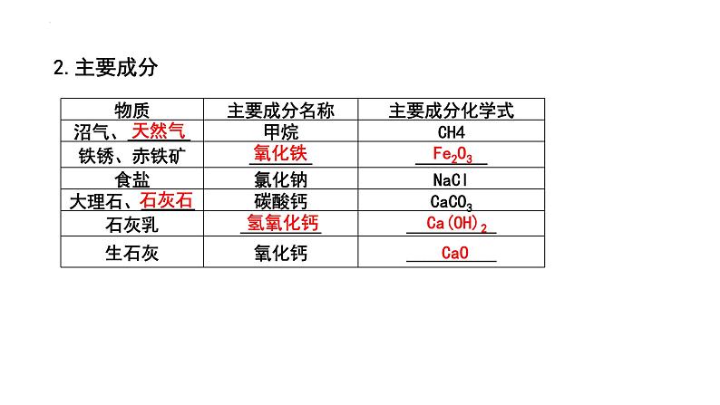 2023年中考化学二轮专题复习---物质的转化与推断课件PPT第5页