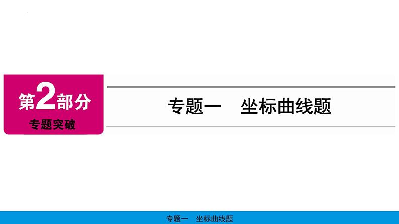 2023年中考化学复习---坐标曲线题课件PPT第1页