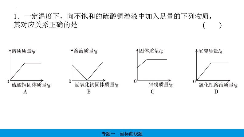 2023年中考化学复习---坐标曲线题课件PPT第2页