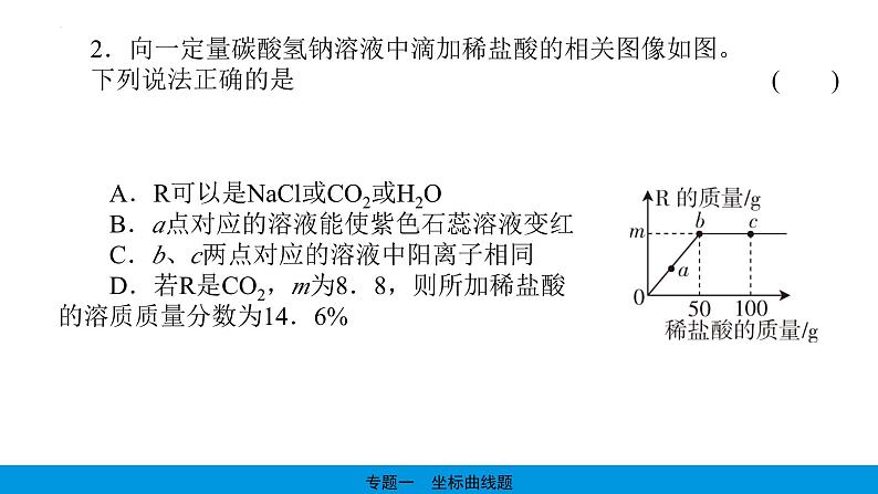 2023年中考化学复习---坐标曲线题课件PPT第3页