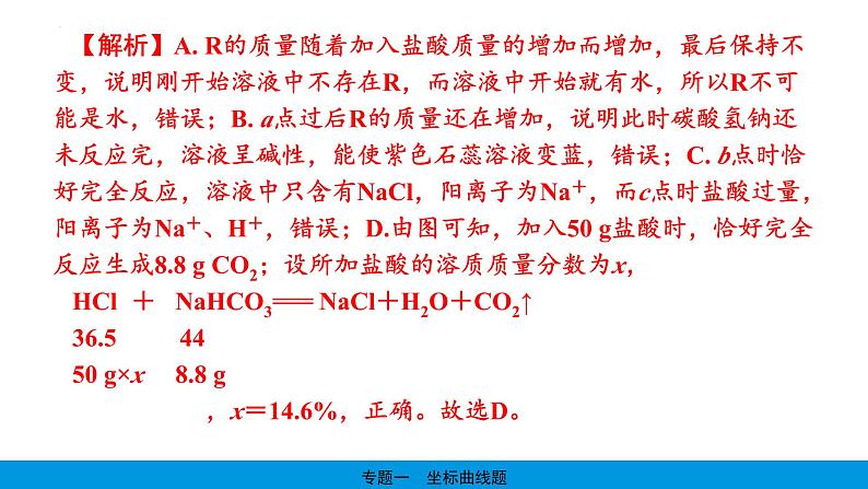 2023年中考化学复习---坐标曲线题课件PPT第4页