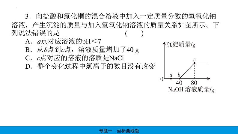 2023年中考化学复习---坐标曲线题课件PPT第5页