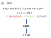 2023年中考化学推断题专项复习课件PPT