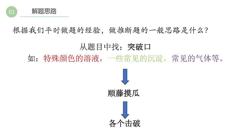 2023年中考化学推断题专项复习课件PPT04