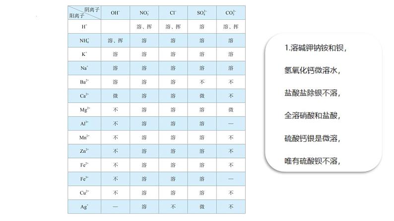 2023年中考化学推断题专项复习课件PPT07