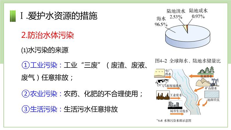 2023年中考化学一轮复习自然界的水课件PPT05