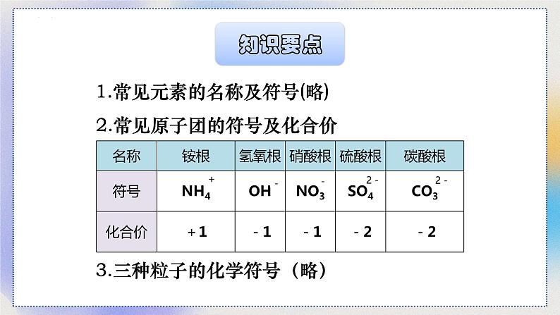 2023年中考化学专题复习---化学用语课件PPT第2页