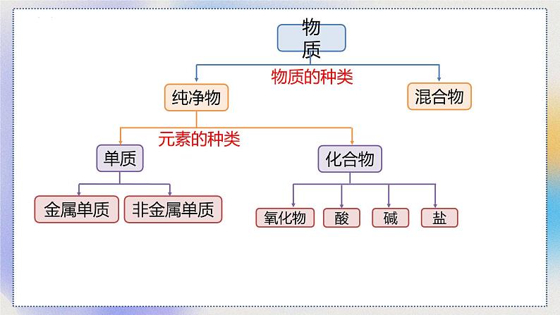 2023年中考化学专题复习---化学用语课件PPT第8页