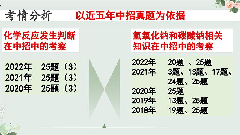 2023年中考化学专题复习无明显现象的化学反应的判断课件PPT第2页