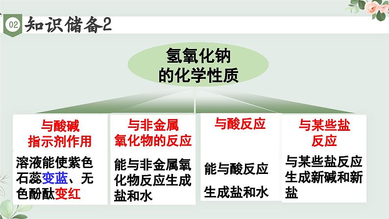 2023年中考化学专题复习无明显现象的化学反应的判断课件PPT第7页