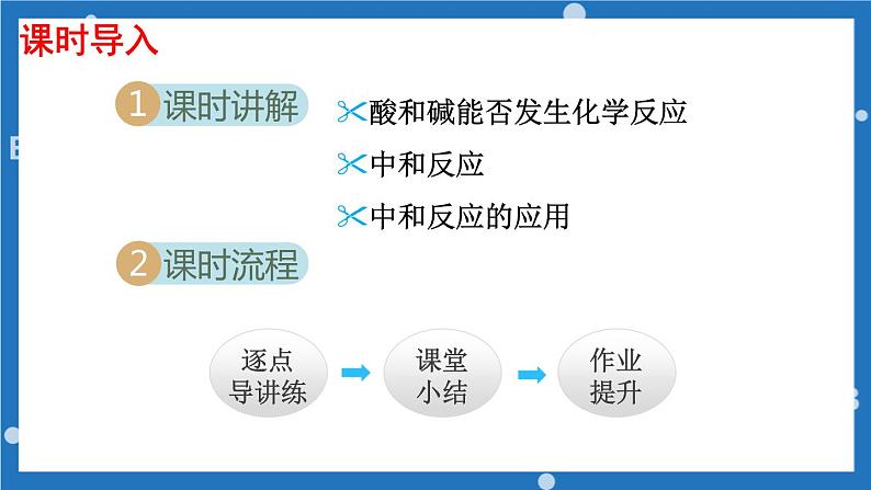 第七单元第四节酸碱中和反应-2022-2023学年九年级化学鲁教版下册 课件02