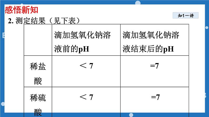 第七单元第四节酸碱中和反应-2022-2023学年九年级化学鲁教版下册 课件05