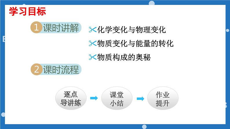 1.1化学真奇妙课件---2022--2023学年九年级化学鲁教版上册第2页