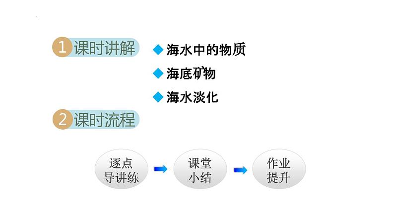 8.1海洋化学资源-2022-2023学年九年级化学鲁教版下册课件PPT第2页