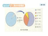 8.1海洋化學(xué)資源-2022-2023學(xué)年九年級(jí)化學(xué)魯教版下冊(cè)課件PPT