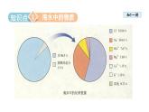 8.1海洋化学资源-2022-2023学年九年级化学鲁教版下册课件PPT