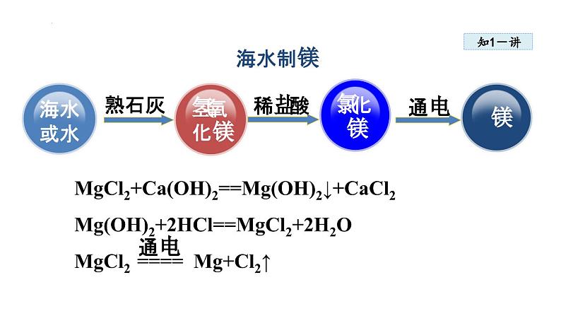 8.1海洋化学资源-2022-2023学年九年级化学鲁教版下册课件PPT第7页