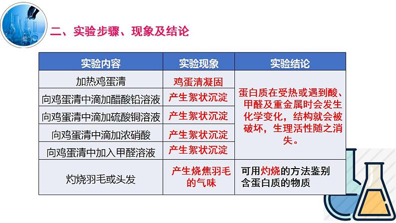 10.3远离有毒物质课件---2022-2023学年九年级化学鲁教版下册第7页