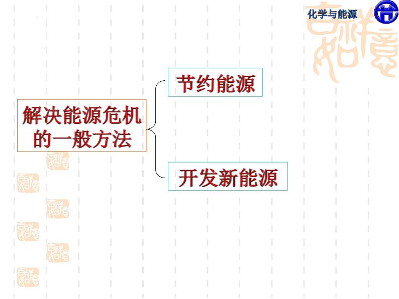 11.1化学与能源开发课件--2022-2023学年九年级化学鲁教版下册第6页