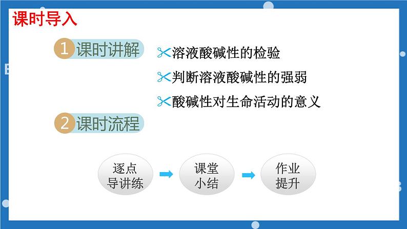 第七单元第三节溶液的酸碱性-2022-2023学年九年级化学鲁教版下册课件PPT02