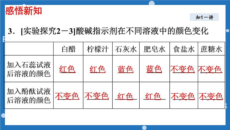 第七单元第三节溶液的酸碱性-2022-2023学年九年级化学鲁教版下册课件PPT05