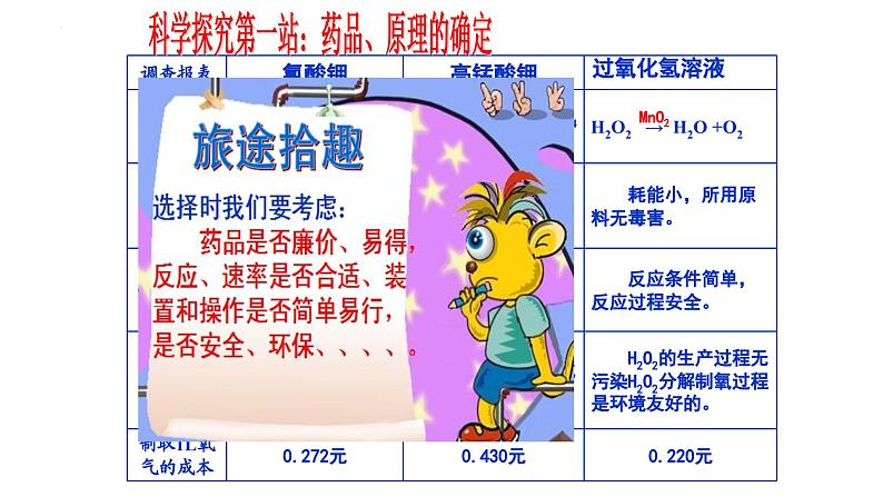 第四单元第三节第1课时氧气的制取-2022-2023学年九年级化学鲁教版上册课件PPT第7页