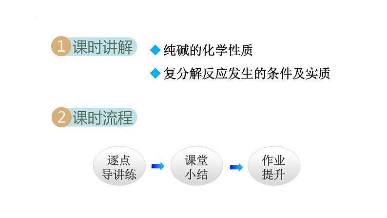 8.3.2纯碱的化学性质及复分解反应的实质-2022-2023学年九年级化学鲁教版下册课件PPT第2页