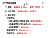 气体的制取.专题复习pptx