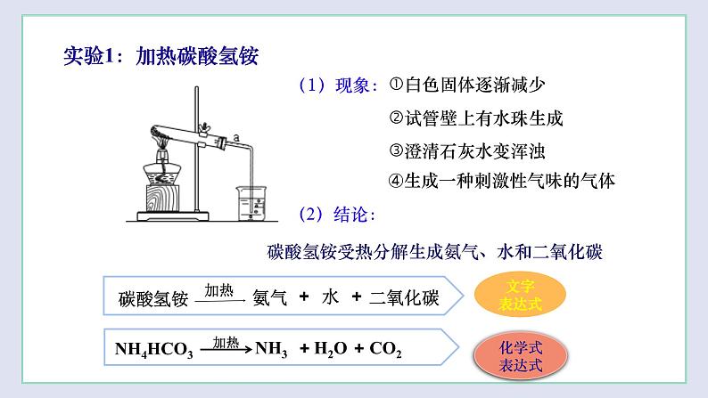 1.1 化学给我们带来什么-九年级化学上册同步 教学课件+练习（沪教版）06