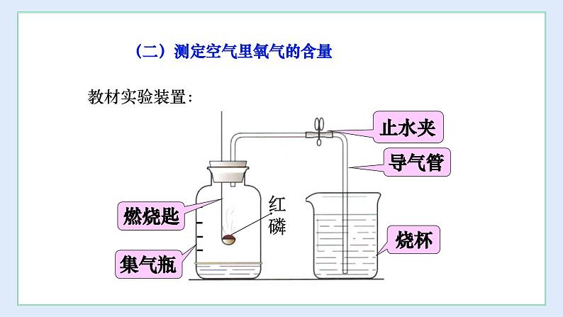 1.2 化学研究些什么（第2课时）-九年级化学上册同步 教学课件+练习（沪教版）06