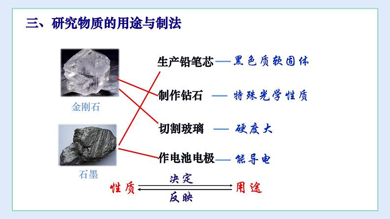 1.2 化学研究些什么（第3课时）-九年级化学上册同步 教学课件+练习（沪教版）06