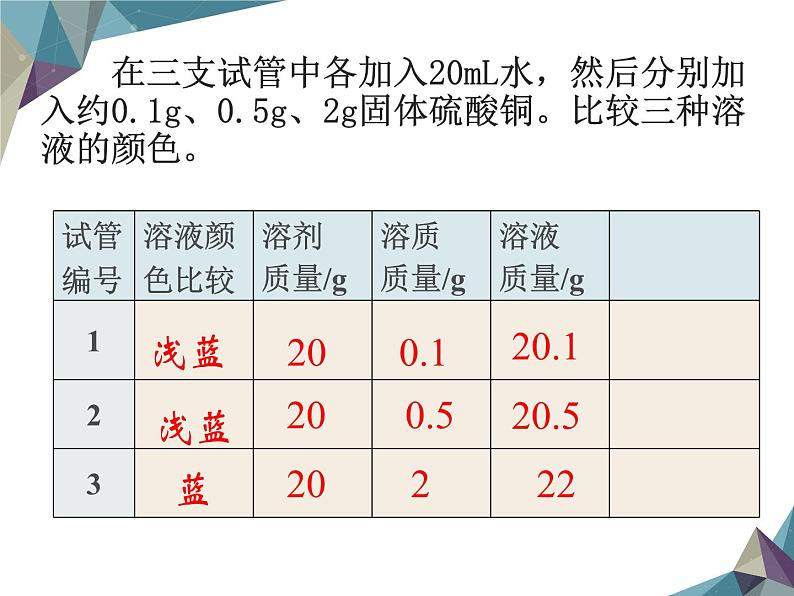 人教版初三九年级化学第九单元课题3溶液的浓度课件PPT第5页