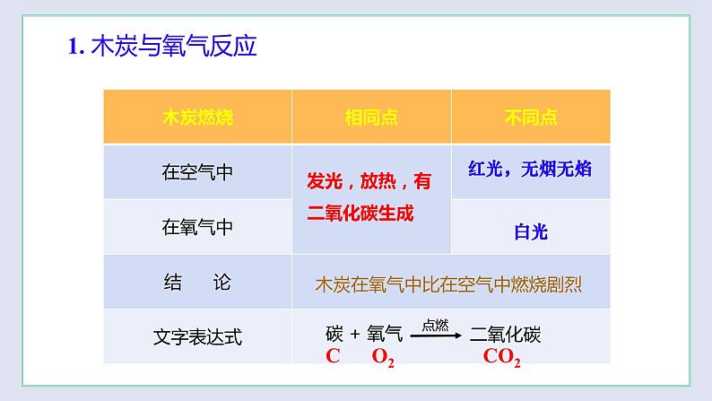 2.1 性质活泼的氧气（第1课时）-九年级化学上册同步 教学课件+练习（沪教版）08