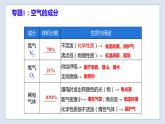 第2章 身边的化学物质复习课-九年级化学上册同步 教学课件+练习（沪教版）