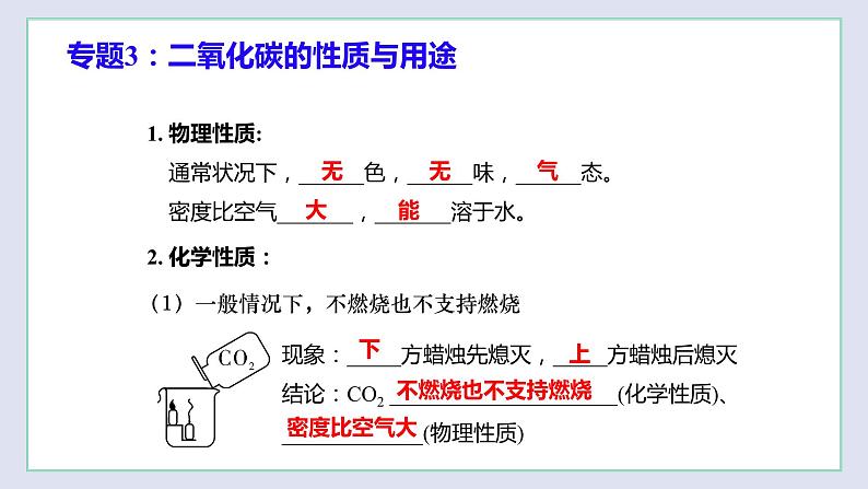 第2章 身边的化学物质（复习课件）第8页