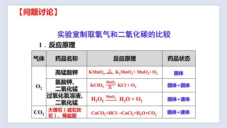 基础实验2 二氧化碳的制取与性质-九年级化学上册同步 教学课件+练习（沪教版）08