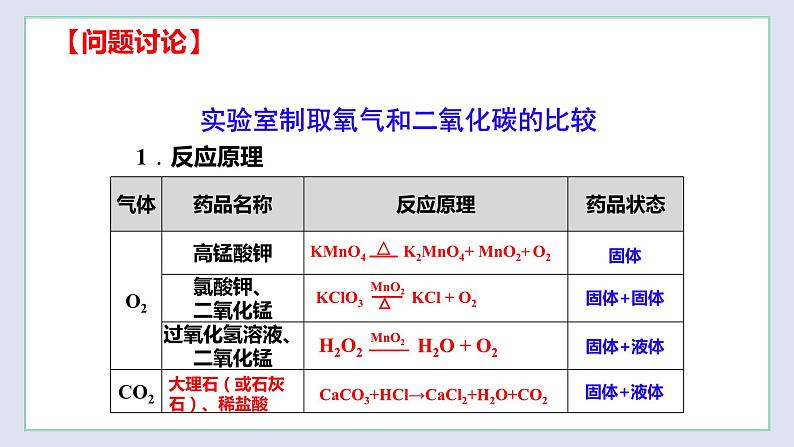 基础实验2 二氧化碳的制取与性质-九年级化学上册同步 教学课件+练习（沪教版）08