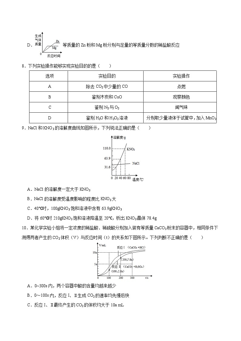 黄金卷3-【赢在中考·黄金八卷】备战2023年中考化学全真模拟卷（深圳专用）（原卷版）第3页