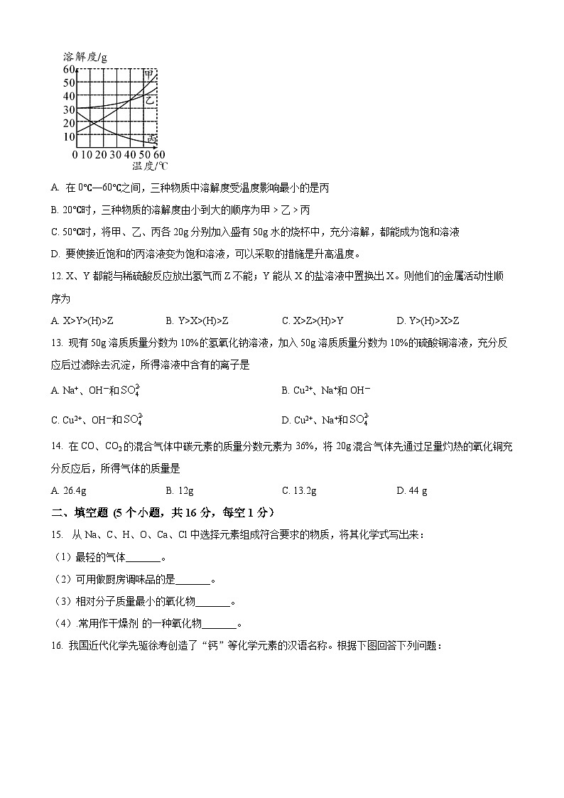 精品解析：2023年四川省乐山市夹江县中考适应性考试化学试题 （原卷版）03