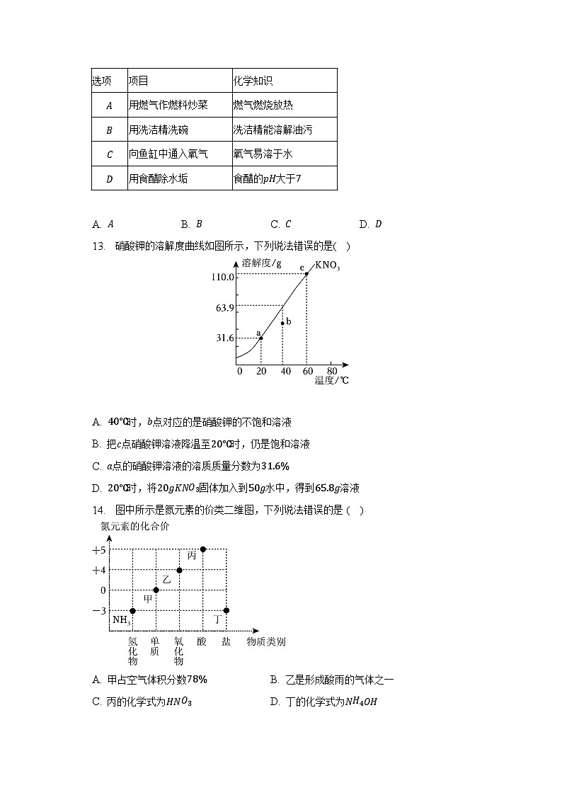 2023年广东省佛山市禅城区中考二模化学试卷（含答案）03