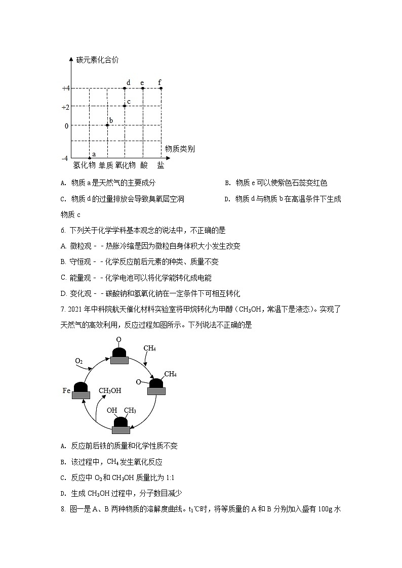 2023江苏省海安市城南实验中学二模化学试卷（含答案）02