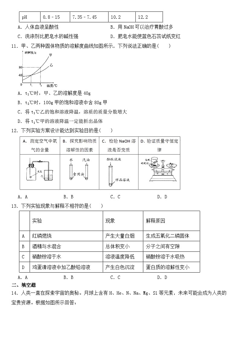 辽宁省沈阳市2018年中考化学试卷【含答案】02