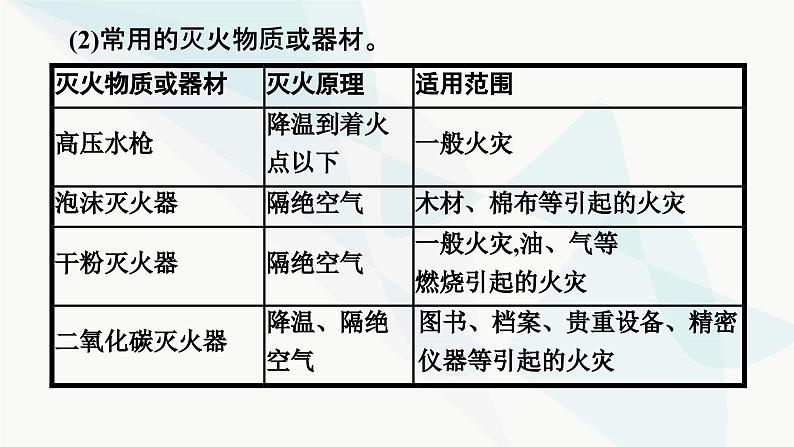 2023年中考化学总复习第7单元燃料及其利用教学课件第7页