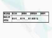 2023年中考化学总复习第11单元盐化肥教学课件+课后习题含答案