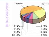 课题3 元素课件PPT