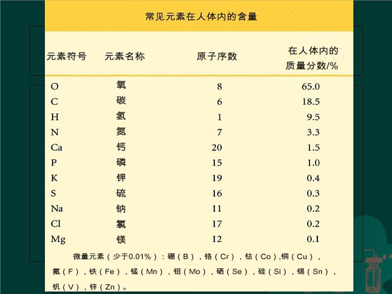 课题3 元素课件PPT08